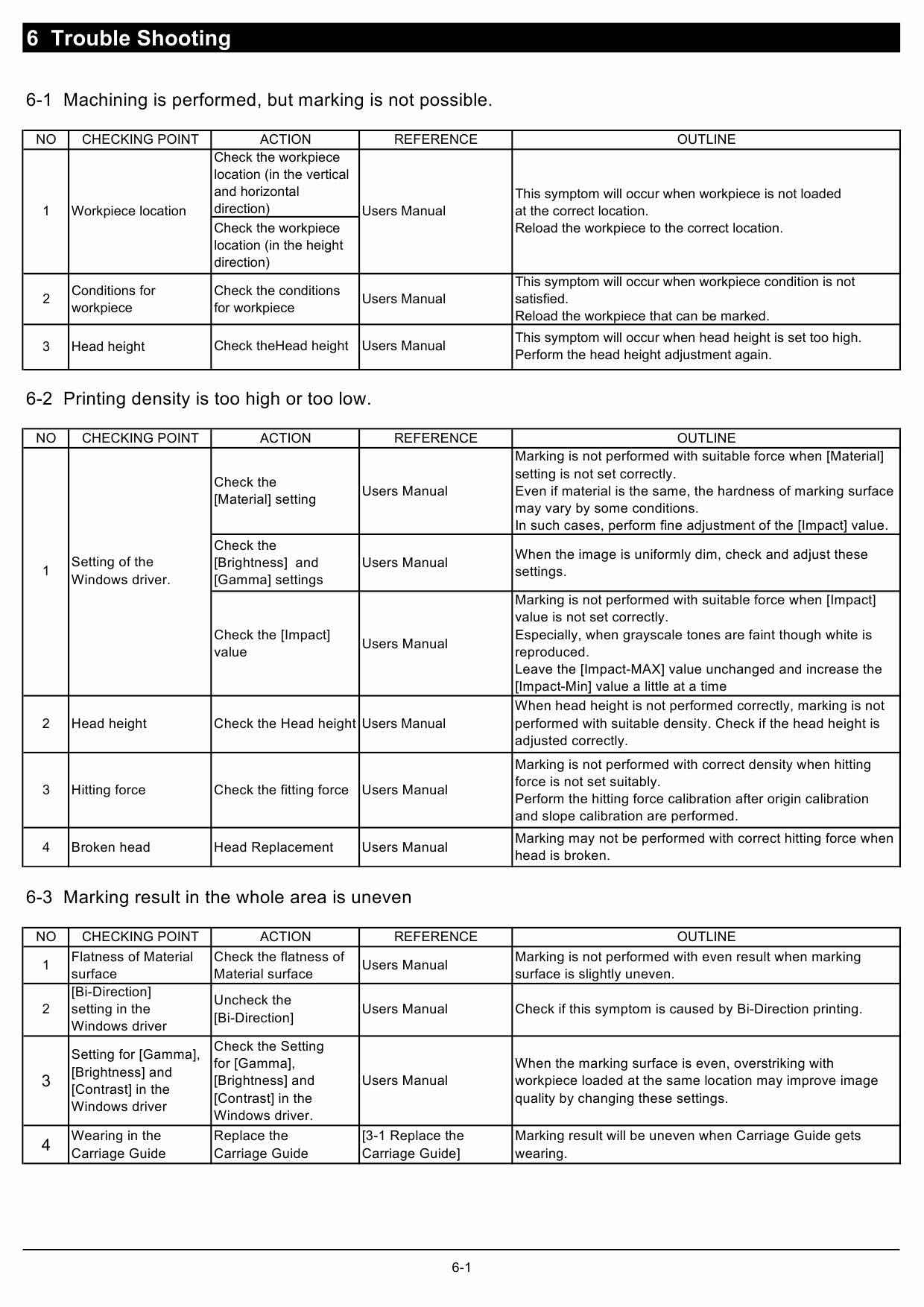 Roland METAZA MPX 70 Service Notes Manual-6